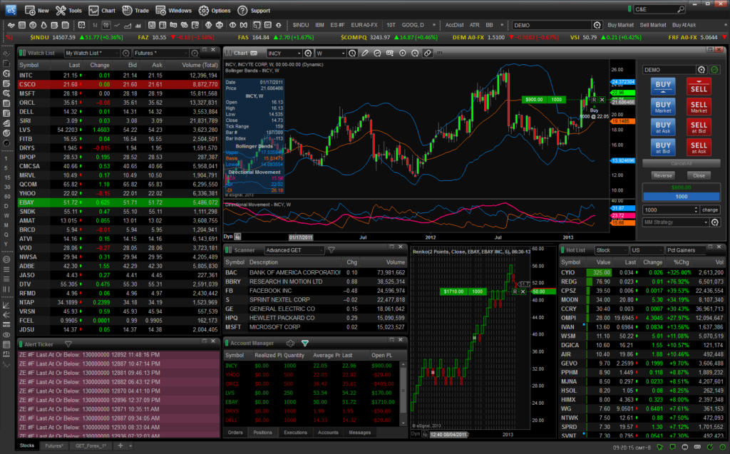 best charting software futures trading