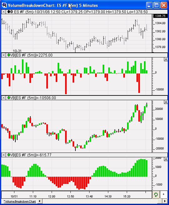 delta t histogram Emini   Futures Rithmic Investor/RT Broker